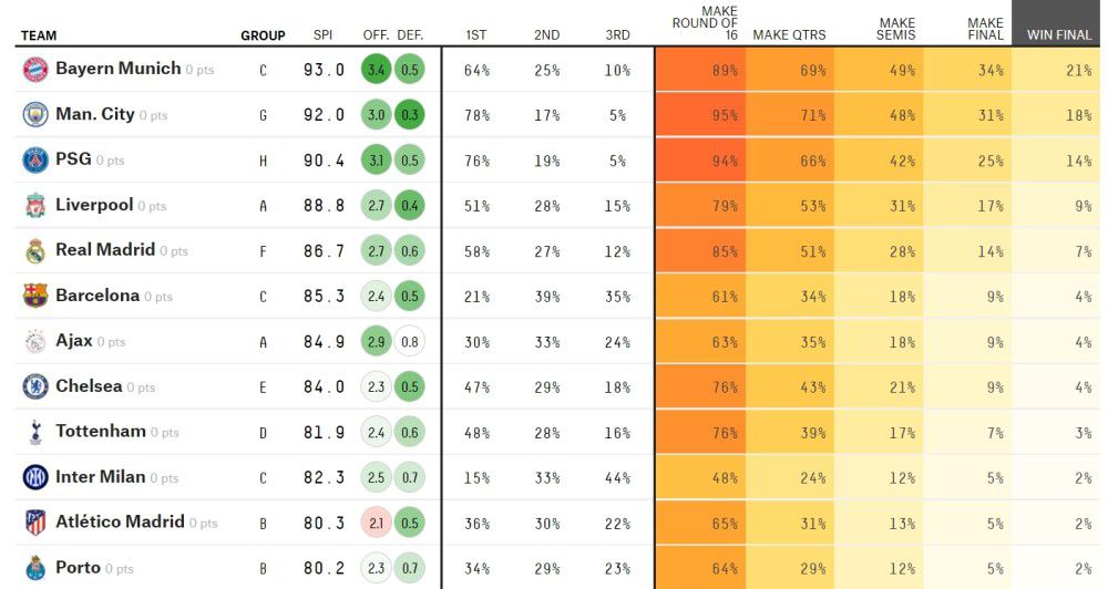 英超-近4轮3负！